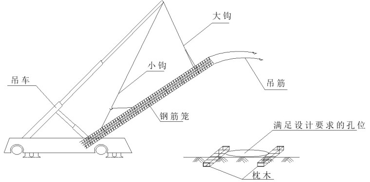 高速桥梁桩基工程安全技术交底-钢筋笼吊装