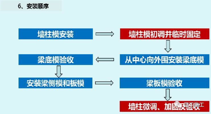 130张图片！详解铝模板施工全过程控制要点！_73