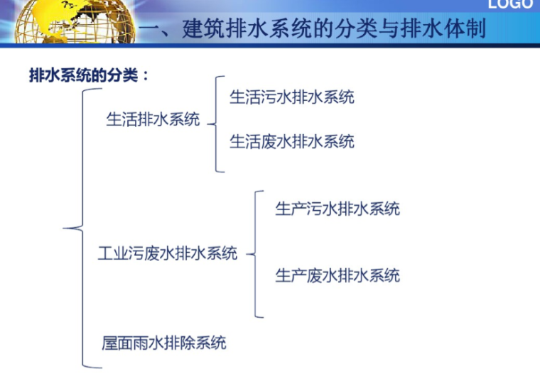 建筑排水与中水系统-排水系统的分类