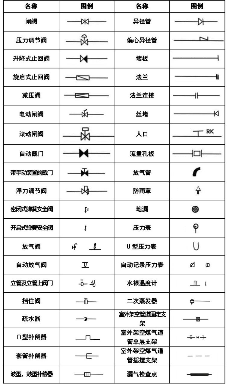 暖通空调、给排水、消防CAD图例符号大全与画法_6