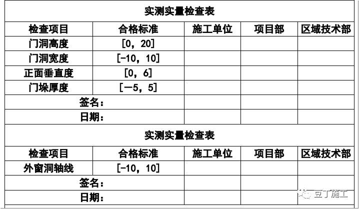 加气混凝土砌块施工技术交底，行外人看完都明白怎么施工了！_45