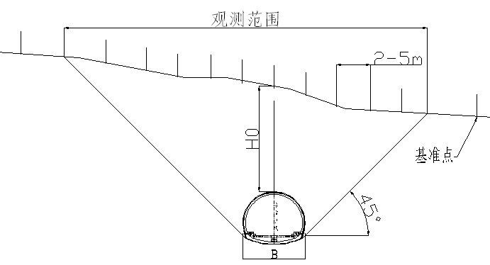 山岭公路隧道监控量测实施方案-地表沉降横向观测范围示意图