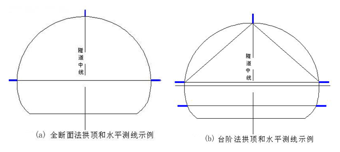 山岭公路隧道监控量测实施方案-拱顶下沉量测及净空变化量测测线布置示意图