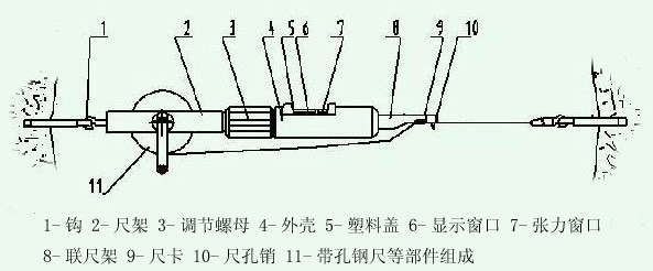 山岭公路隧道监控量测实施方案-数显收敛计工作原理