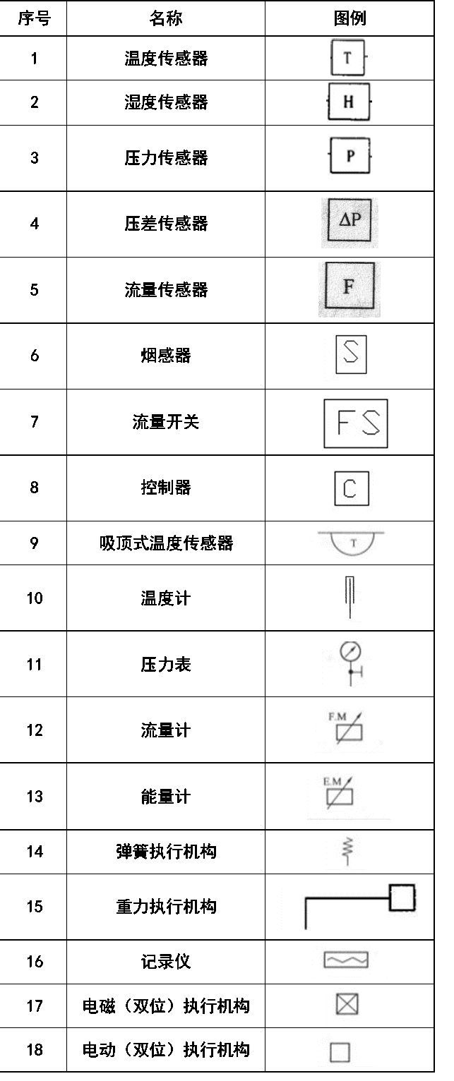 暖通空调、给排水、消防CAD图例符号大全与画法_17