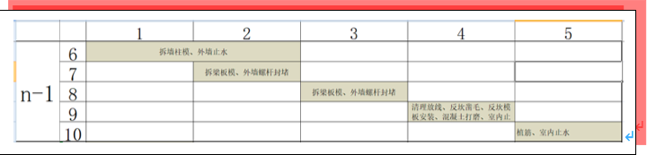 实例观摩全工序穿插施工，铝模+全钢爬架+剪力墙免抹灰！_19