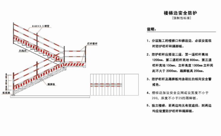 知名企业施工现场标准化管理图集(图文并茂)-楼梯边安全防护