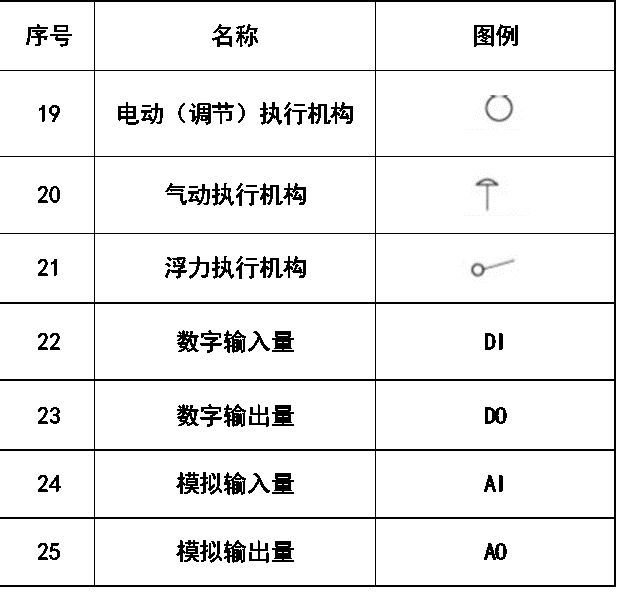 暖通空调、给排水、消防CAD图例符号大全与画法_18