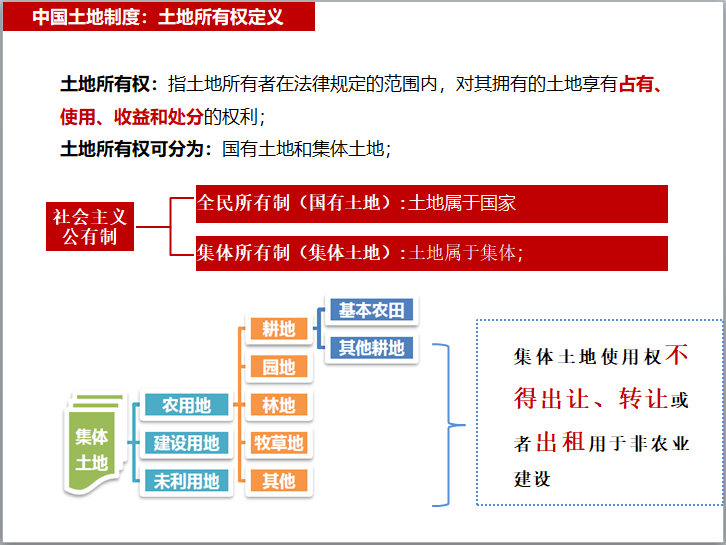 房地产基础及开发流程培训讲义（图文）-土地所有权