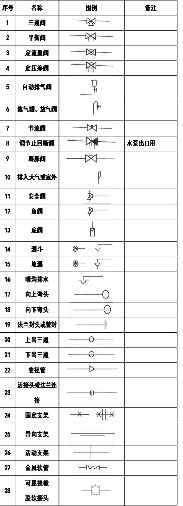 暖通空调、给排水、消防CAD图例符号大全与画法_8