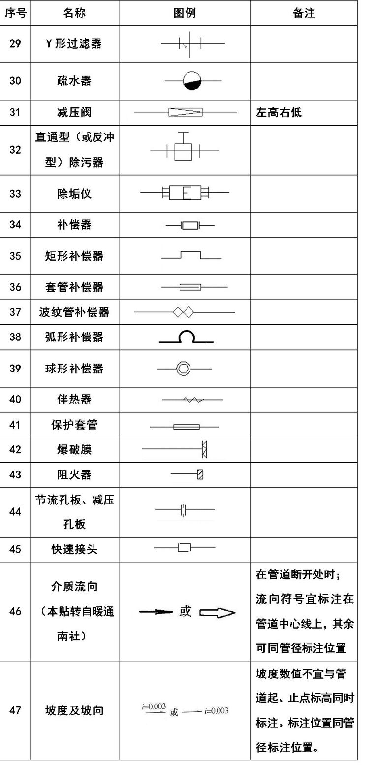 暖通空调、给排水、消防CAD图例符号大全与画法_9