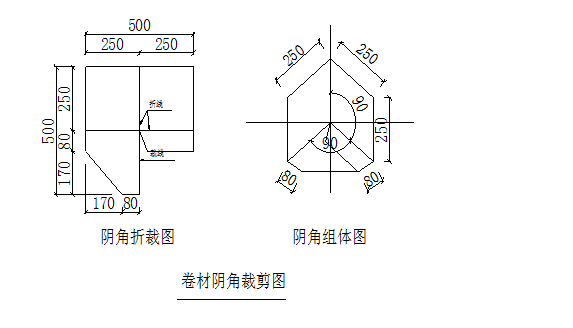砖胎膜及基础防水分项工程施工技术交底(29页图文丰富)