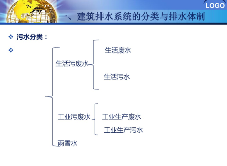 建筑排水与中水系统-污水分类