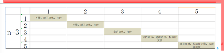 实例观摩全工序穿插施工，铝模+全钢爬架+剪力墙免抹灰！_25