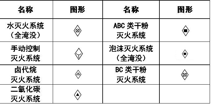 暖通空调、给排水、消防CAD图例符号大全与画法_23