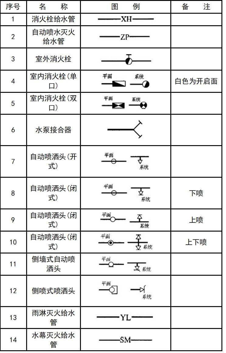 暖通空调、给排水、消防CAD图例符号大全与画法_25