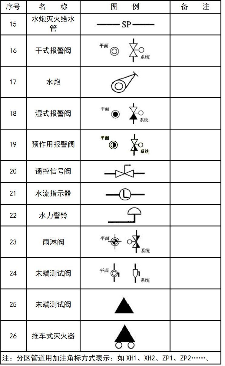 暖通空调、给排水、消防CAD图例符号大全与画法_26