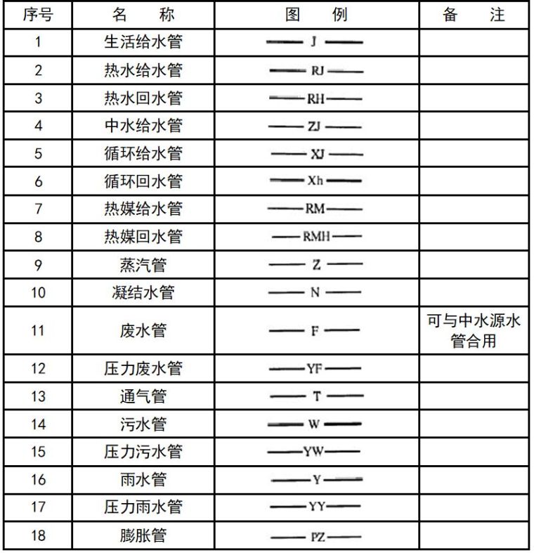 暖通空调、给排水、消防CAD图例符号大全与画法_28