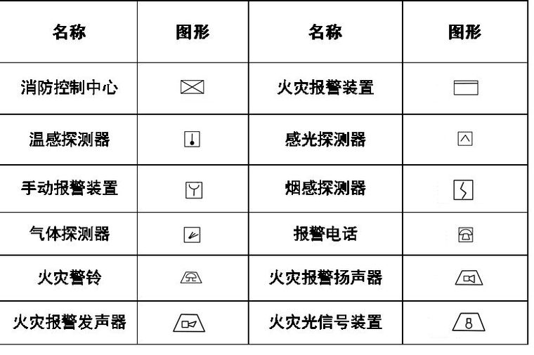 暖通空调、给排水、消防CAD图例符号大全与画法_27