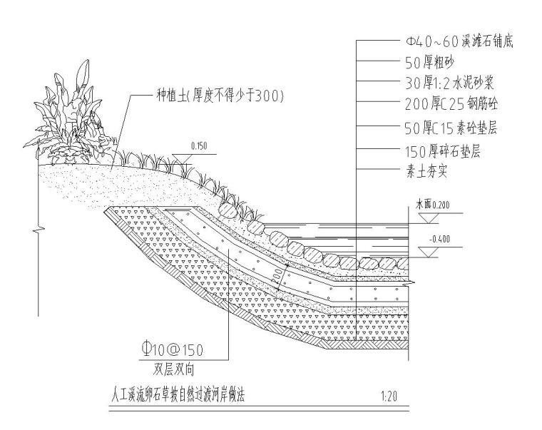 景观细部施工图—溪流水池施工图设计-人工溪流卵石草坡自然过渡河岸做法