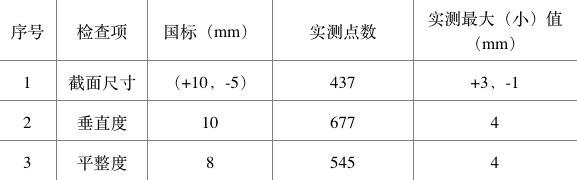 实例观摩全工序穿插施工，铝模+全钢爬架+剪力墙免抹灰！_43