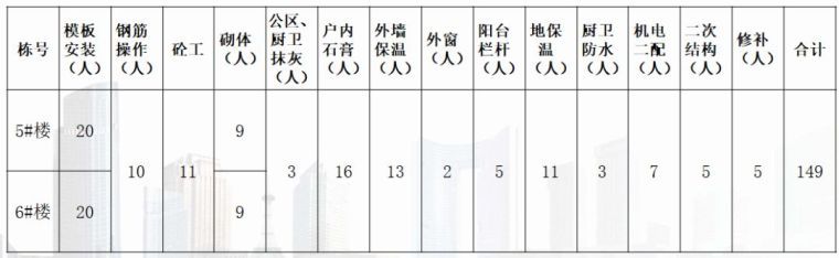 实例观摩全工序穿插施工，铝模+全钢爬架+剪力墙免抹灰！_42