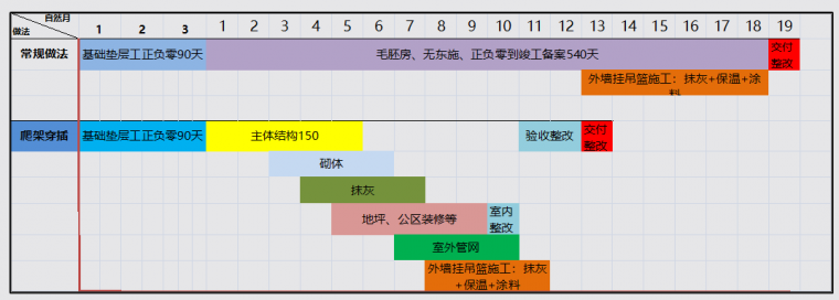 实例观摩全工序穿插施工，铝模+全钢爬架+剪力墙免抹灰！_41