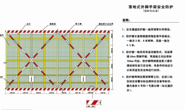 知名企业施工现场标准化管理图集(图文并茂)-落地式外脚手架安全防护