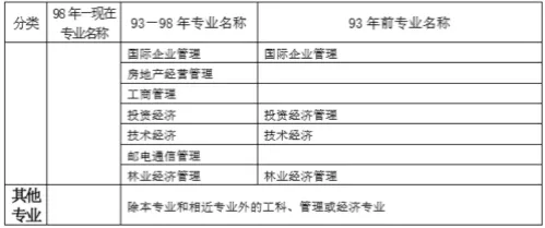 注意丨2019一级建造师报名(流程)及(学历)问题！-5