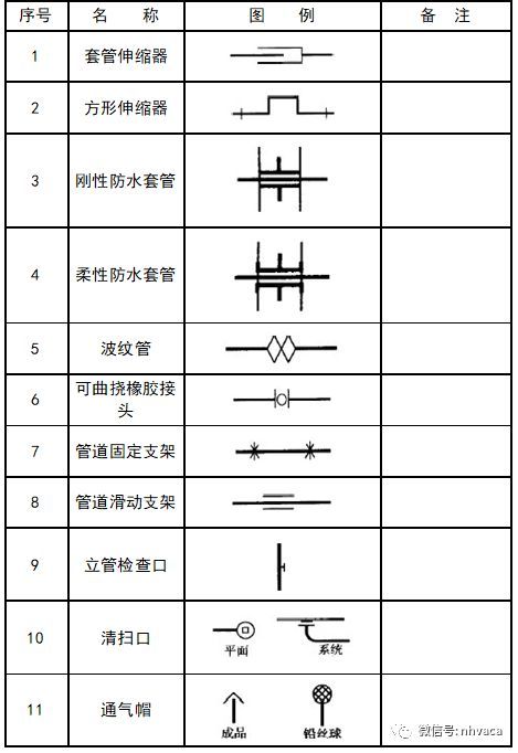 暖通空调、给排水、消防CAD图例符号大全与画法_30