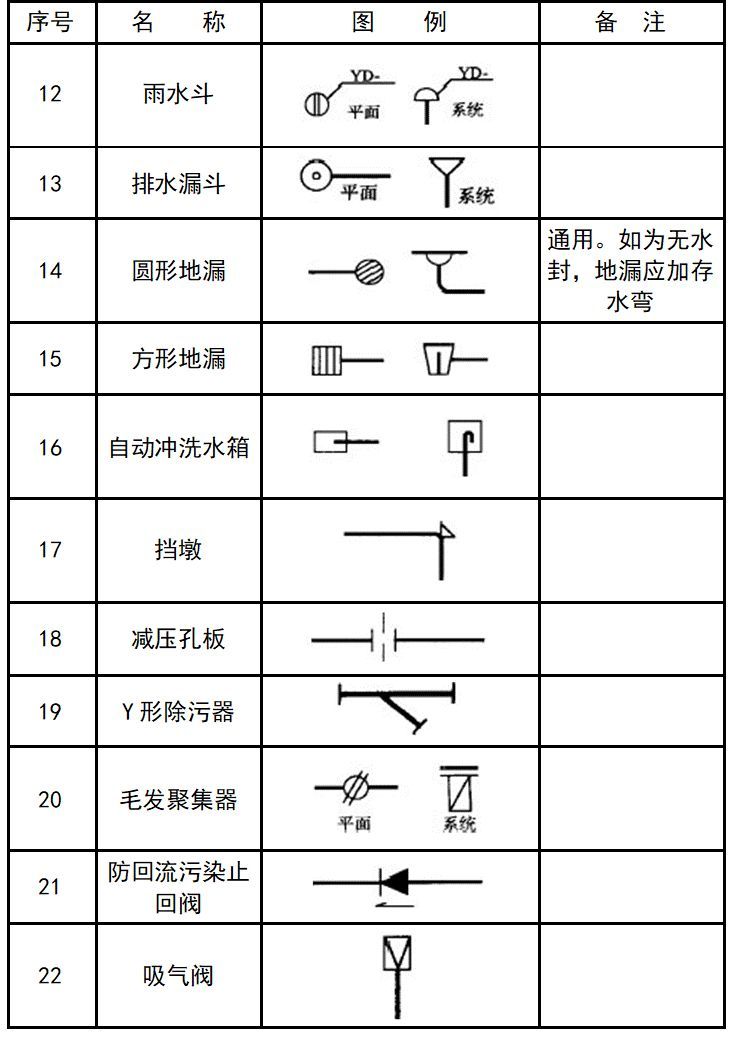 暖通空调、给排水、消防CAD图例符号大全与画法_31