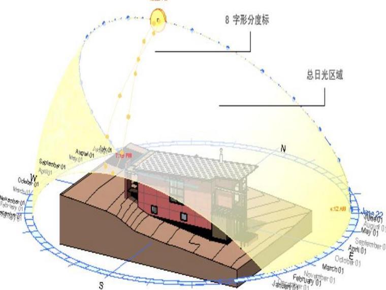 revit日光和阴影资料下载-revit教程十八日光研究与组的管理