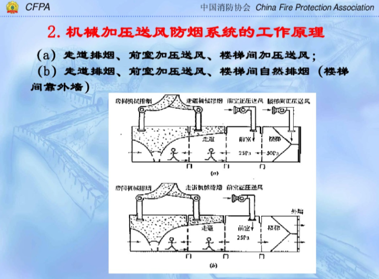 暖通系统简介资料下载-机械加压送风防烟系统简介