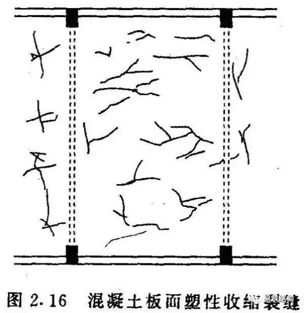 梁、板、柱钢筋混凝土结构质量事故案例详解_6