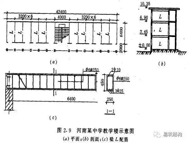 板梁抗剪加固资料下载-梁、板、柱钢筋混凝土结构质量事故案例详解