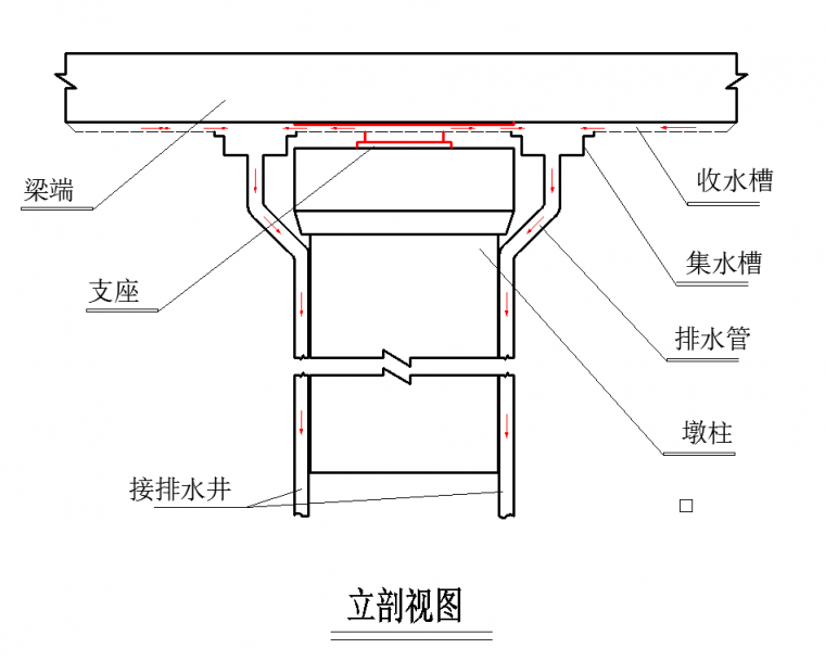 图3  集水槽正立面图