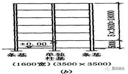 梁、板、柱钢筋混凝土结构质量事故案例详解_13