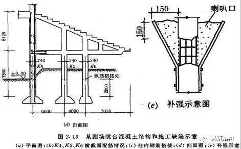 梁、板、柱钢筋混凝土结构质量事故案例详解_9