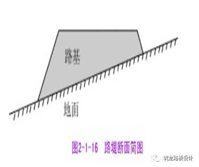 截水沟设计说明资料下载-路基设计要点，路桥人都会的技巧！