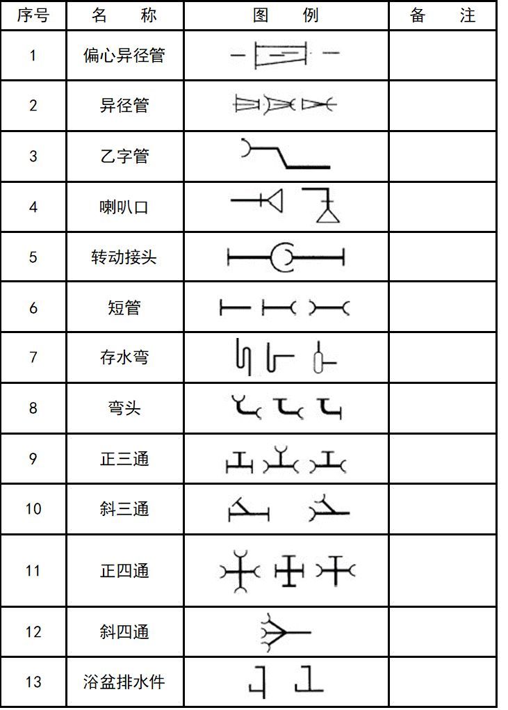 暖通空调、给排水、消防CAD图例符号大全与画法_33