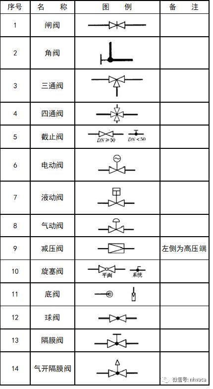 暖通空调、给排水、消防CAD图例符号大全与画法_34