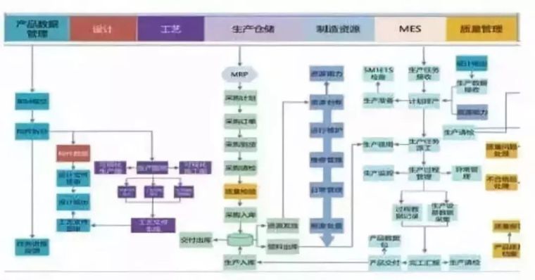 BIM+装配式+EPC，这就是建筑业的未来！_4