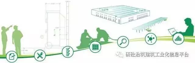 BIM+装配式+EPC，这就是建筑业的未来！_6