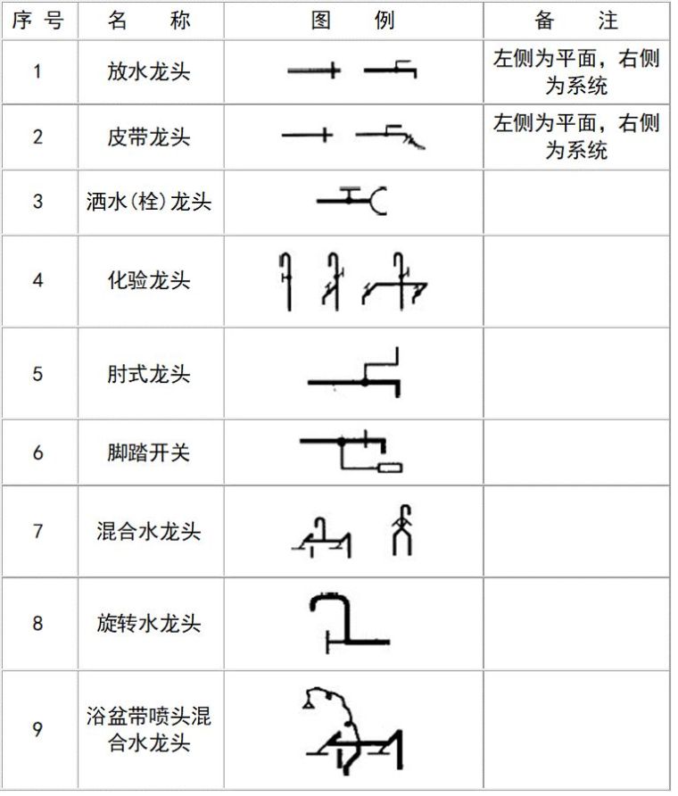 暖通空调、给排水、消防CAD图例符号大全与画法_36