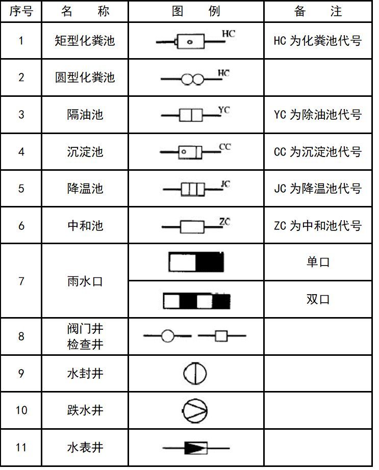 暖通空调、给排水、消防CAD图例符号大全与画法_37