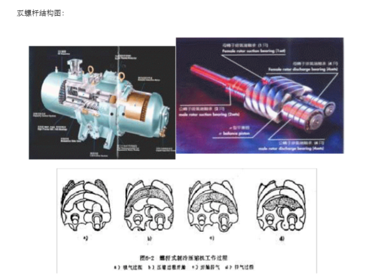 冷水机组工作原理（51页）-双螺杆结构图