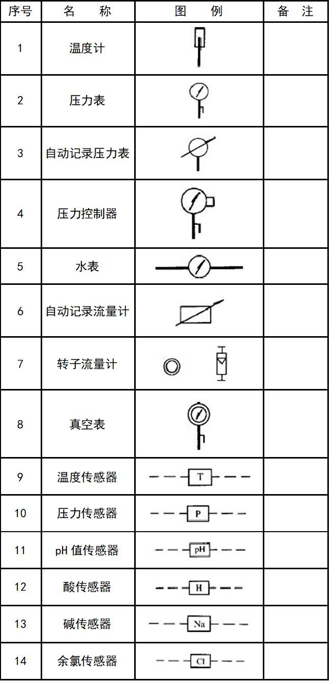 暖通空调、给排水、消防CAD图例符号大全与画法_39