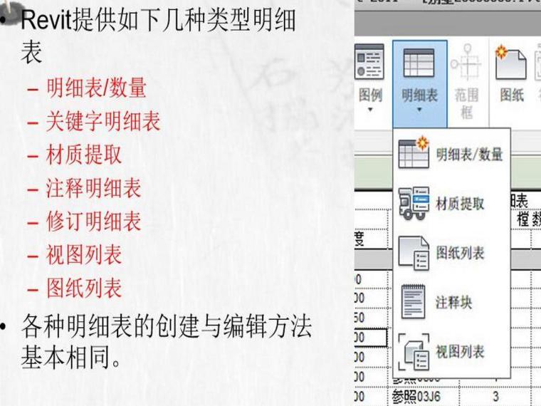 revit教程二十三明细表-明细表类型