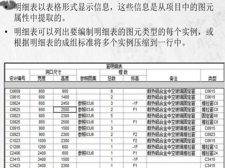 revit教程二十三明细表-图元明细表