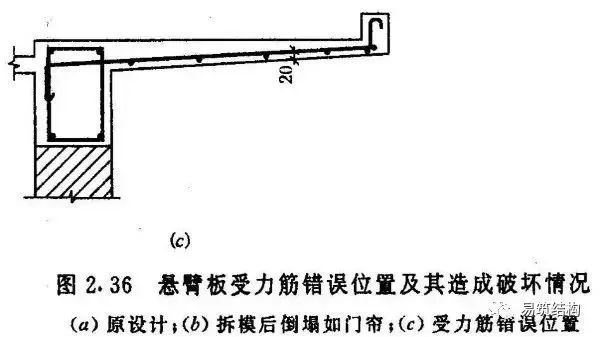 梁、板、柱钢筋混凝土结构质量事故案例详解_16